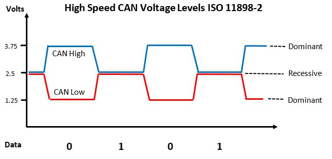 can-voltage-levels.jpg, 27.95 кб, 654 x 314