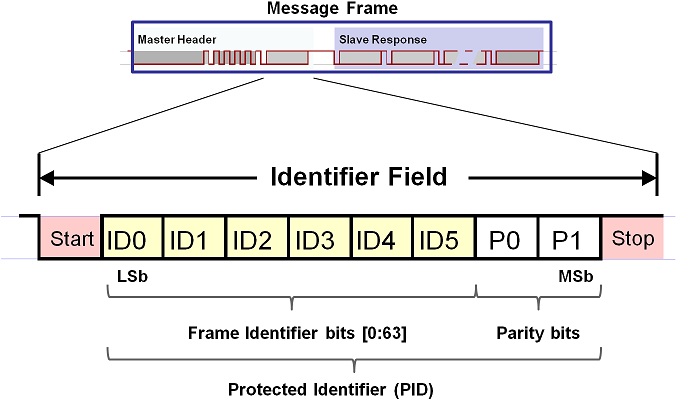 master-header-identifier-field.png, 32.32 кб, 676 x 400